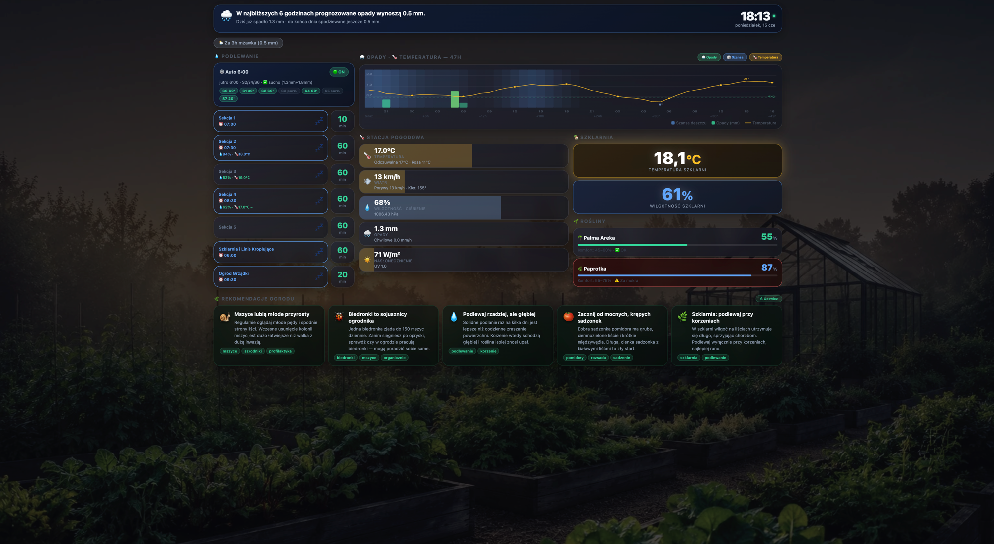 Dashboard ogród i szklarnia SmartMod Labs