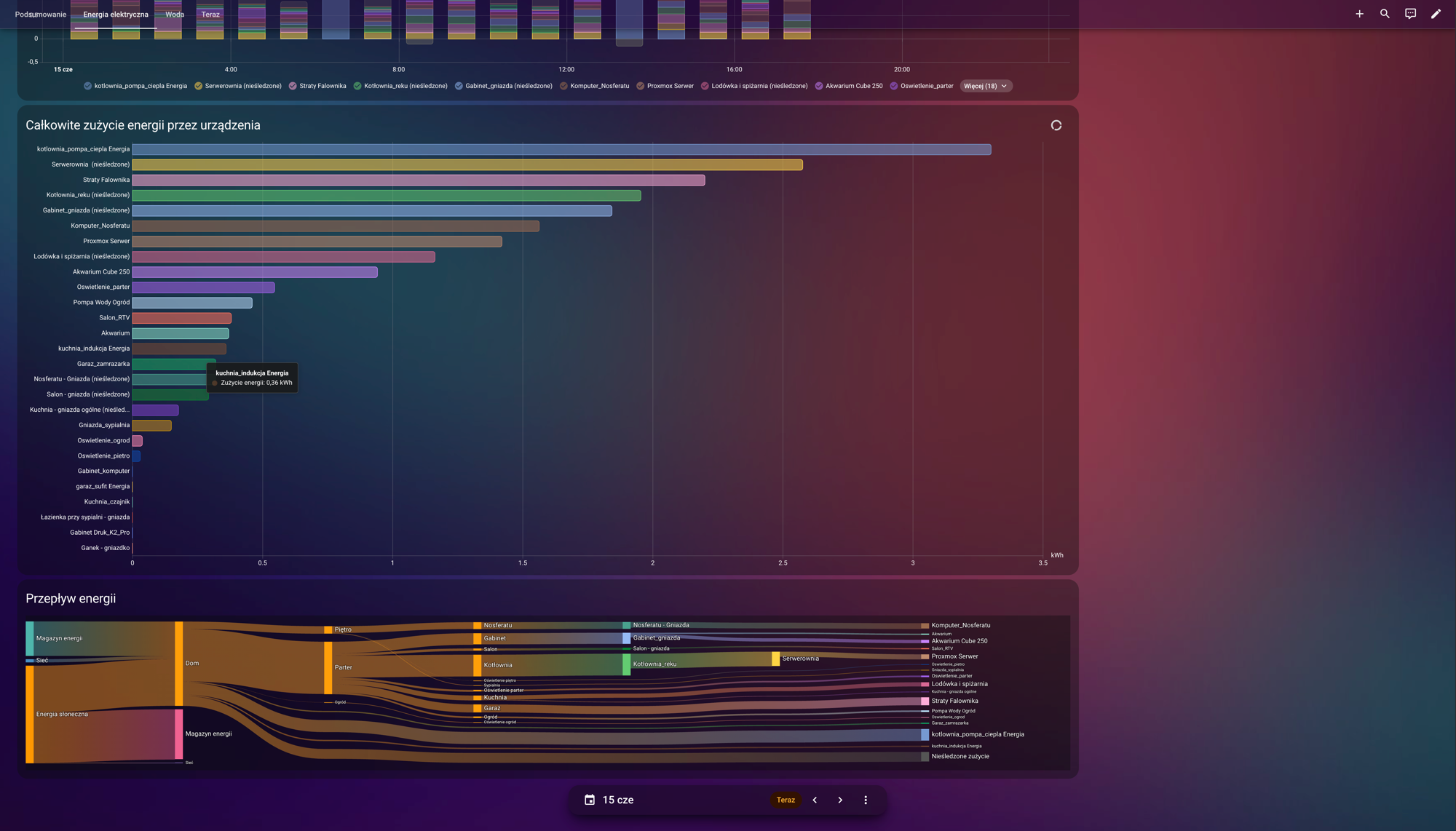 Dashboard zużycie urządzeń SmartMod Labs