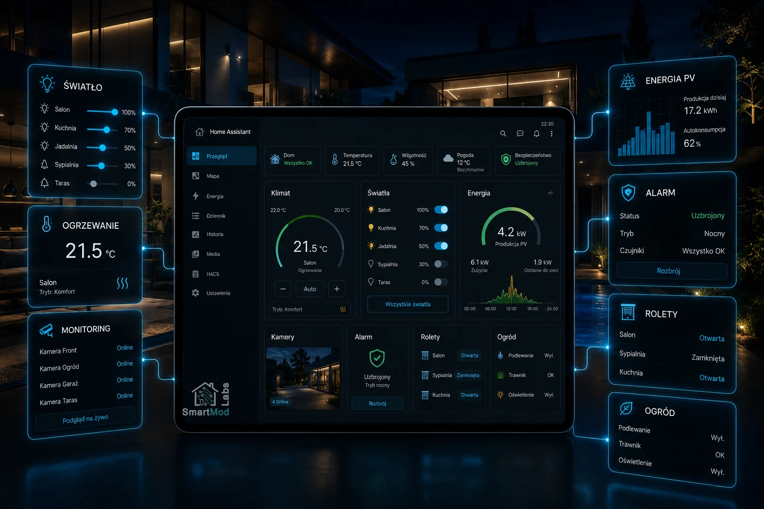 Dashboard Home Assistant zarządzający inteligentnym domem — sterowanie oświetleniem, ogrzewaniem, energią PV i bezpieczeństwem w jednym systemie